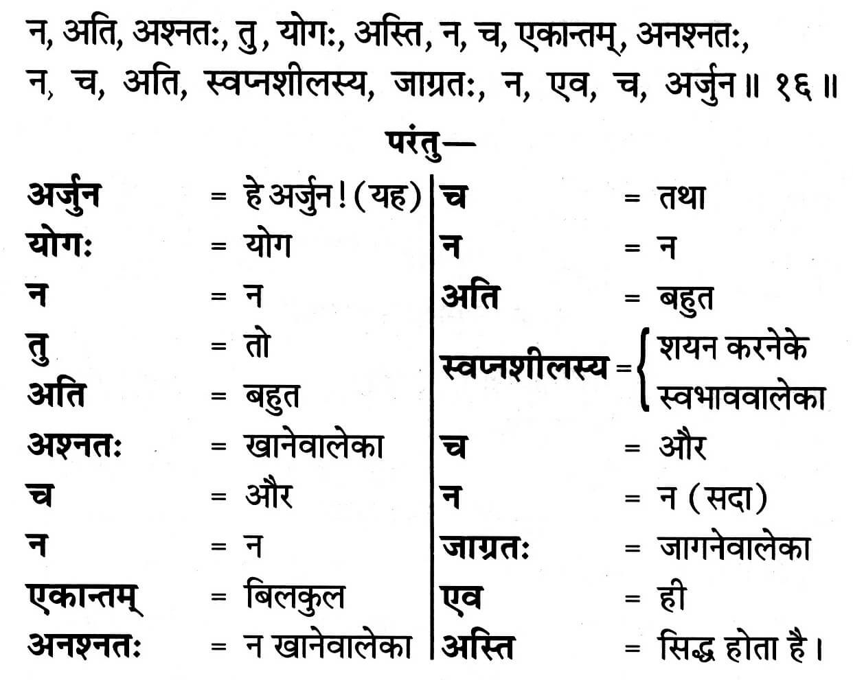 Gita 6.16