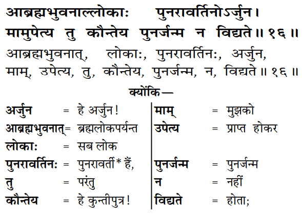 Gita Adhyay 8 Shlok 16